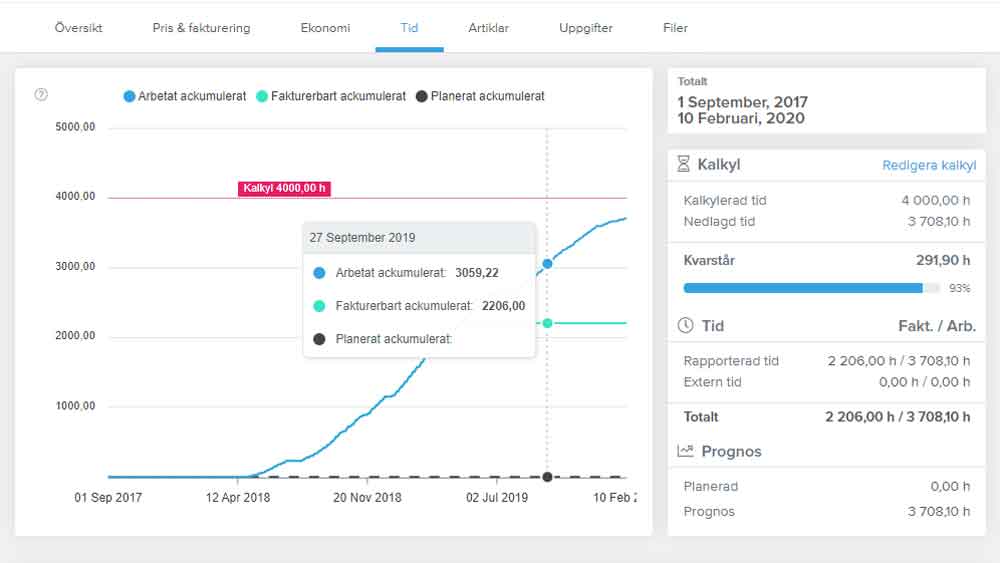 kalkyl arbetsorder projekt Blikk 