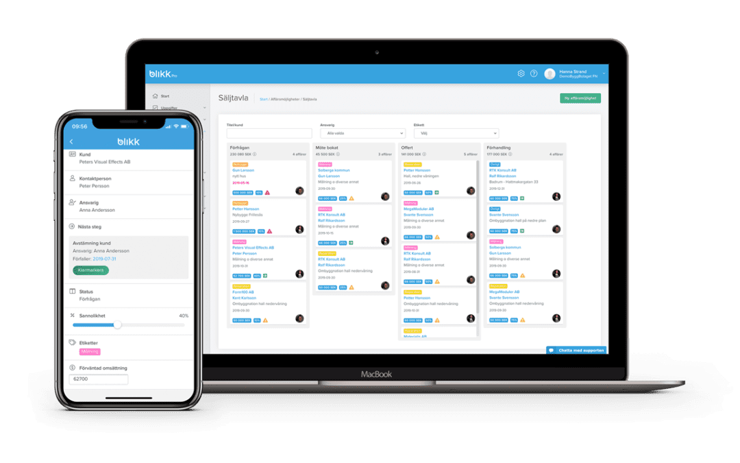 Öka din effektivitet med Blikks säljtavla