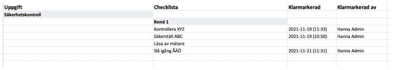 Uppföljning uppgifter rapport