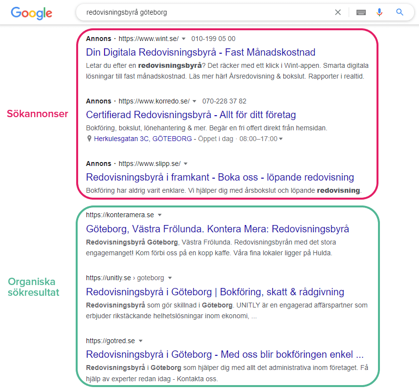 Sökresultat på Google