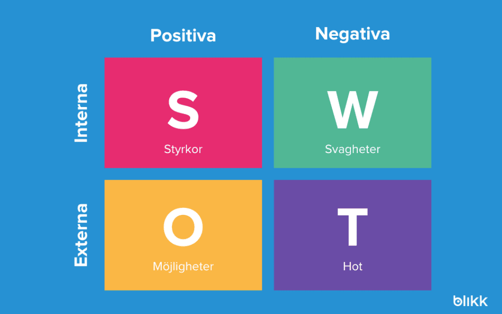 SWOT-analys mall